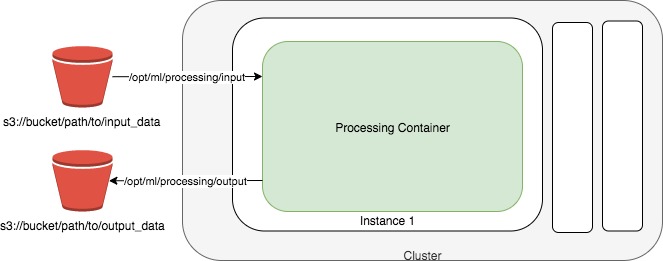 _images/amazon_sagemaker_processing_image1.png